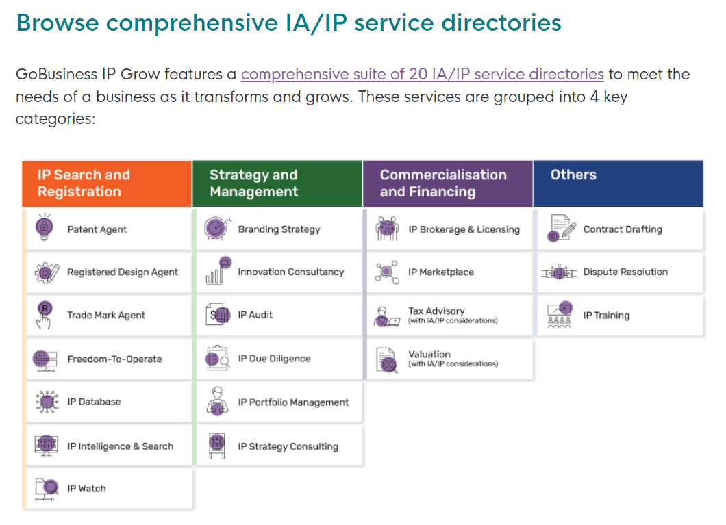 GoBusiness IP Grow service directories