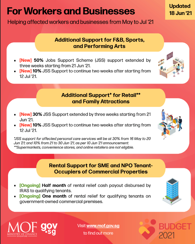 Support And Relief Measures