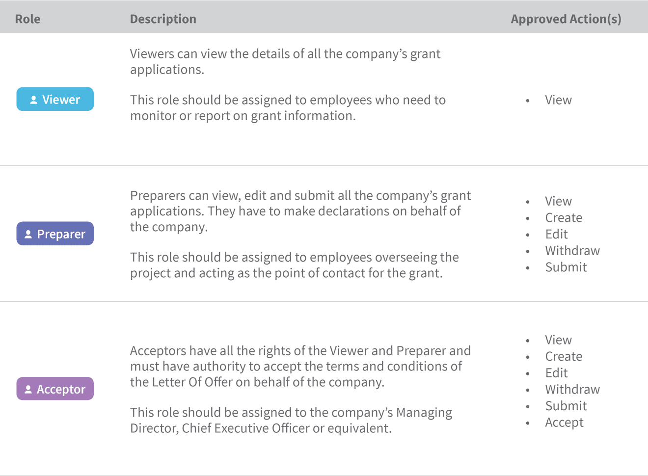 bgp roles